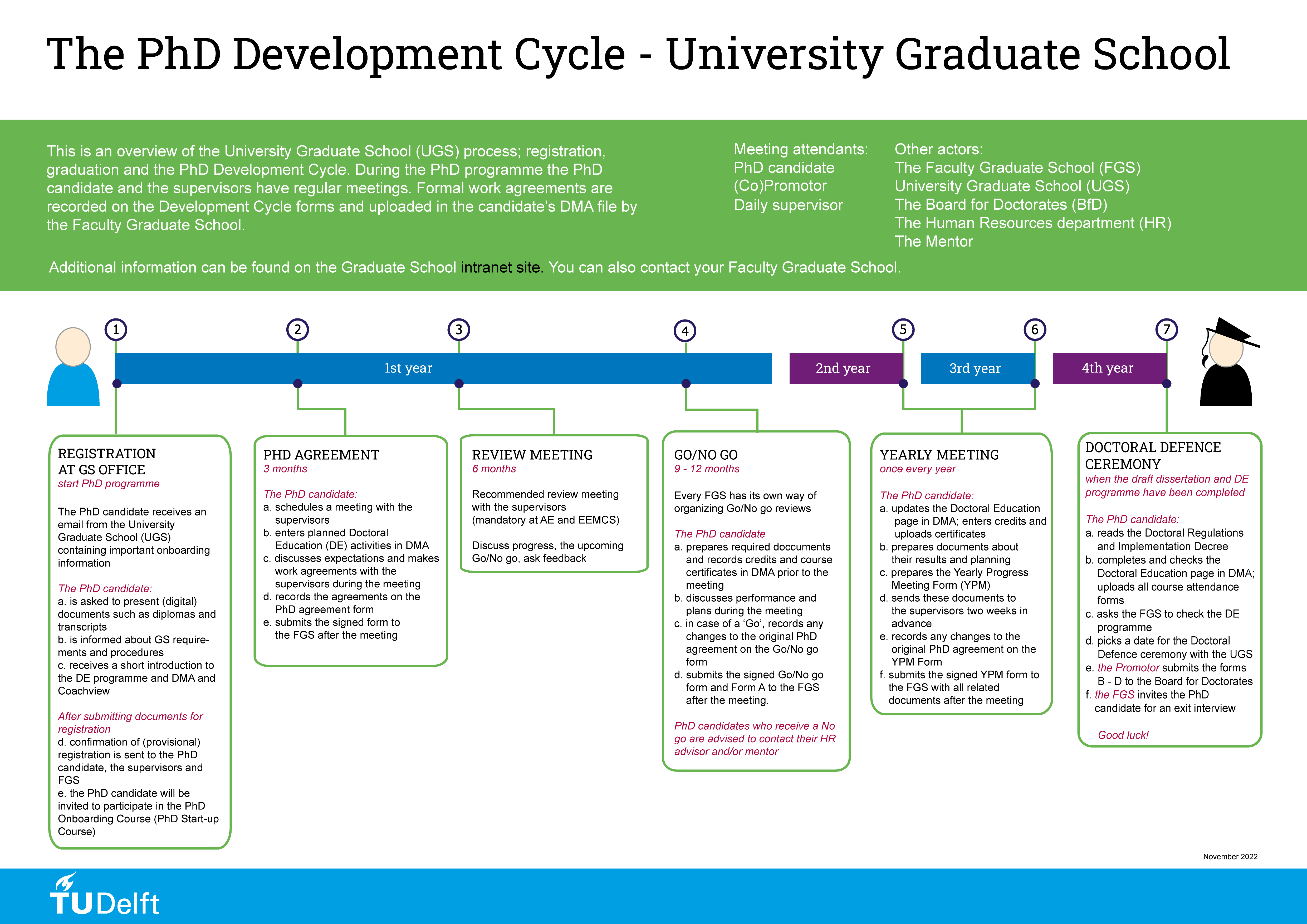 phd training programme